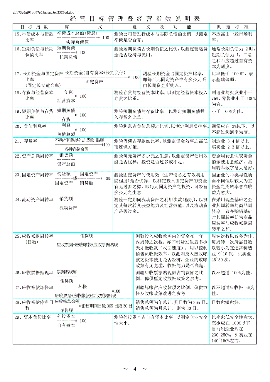 辽宁汽贸有限公司KPI參考資料_第4页