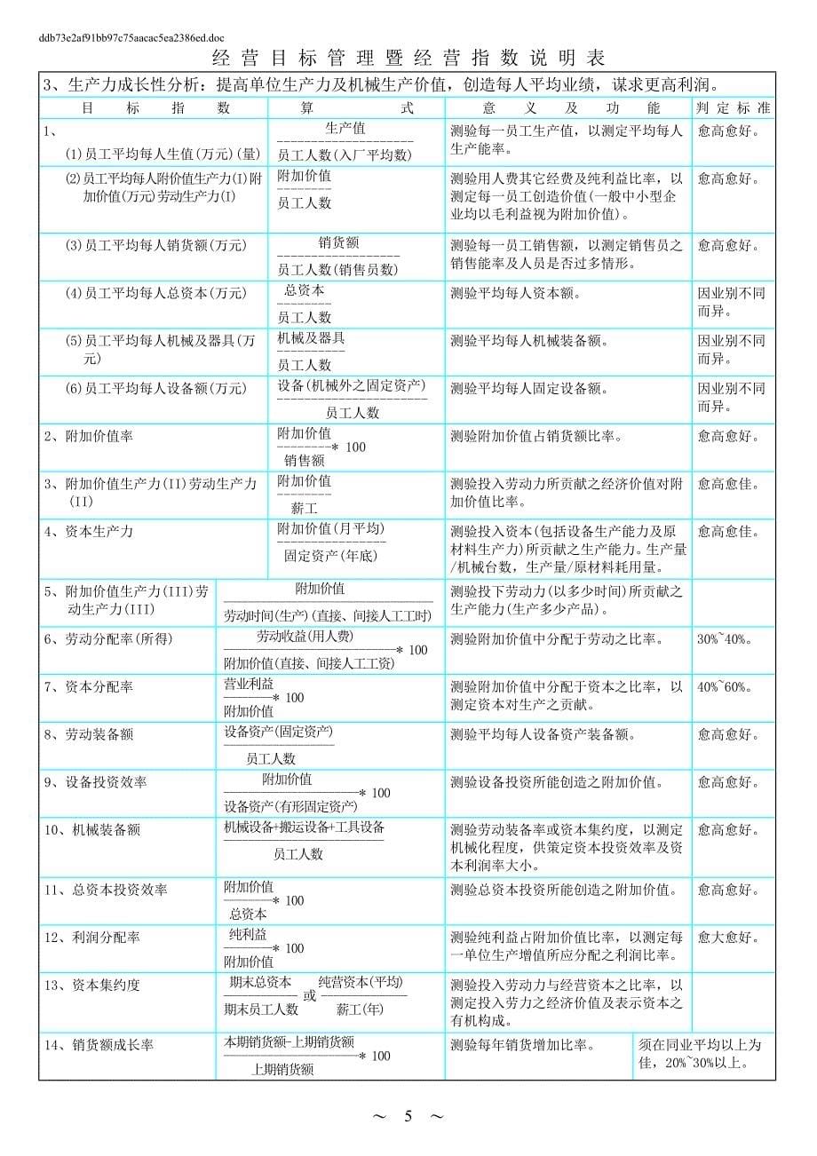 辽宁汽贸有限公司KPI參考資料_第5页