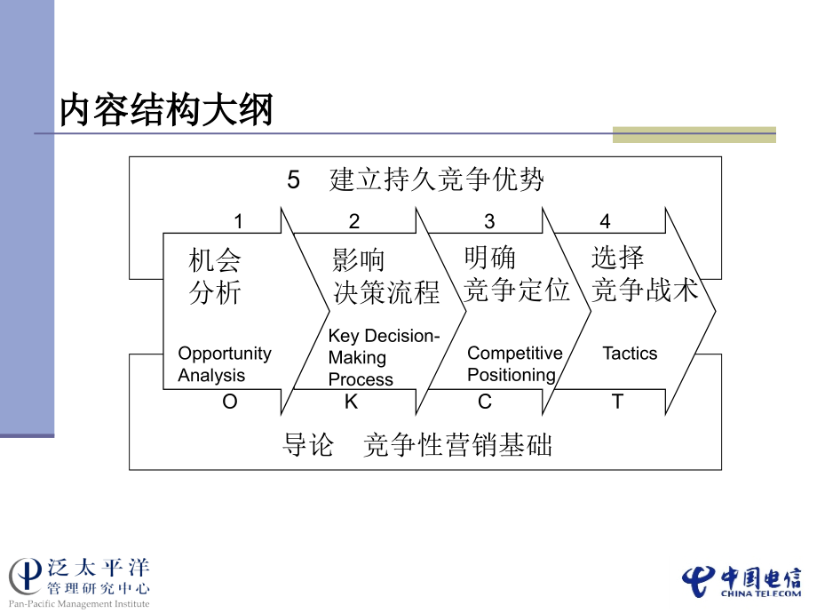 [精品]泛太平洋给中国电信做的培训资料PPTpage_第2页