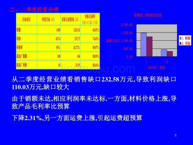 佛山事业部-财务部总结报告_第5页