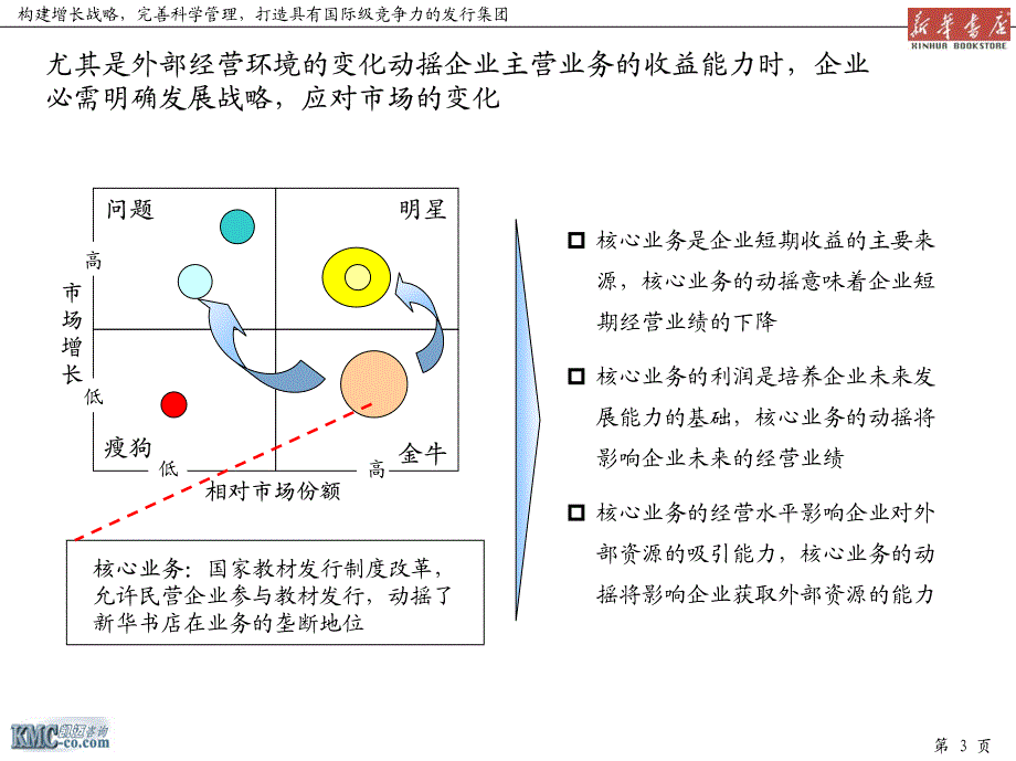 咨询有限责任公司－构建增长战略_第4页