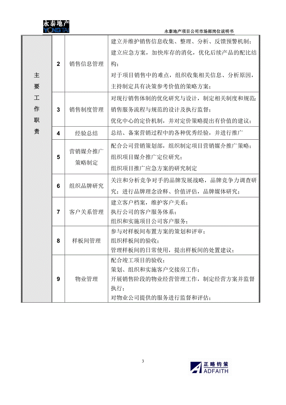 项目公司市场部岗位说明书_第3页