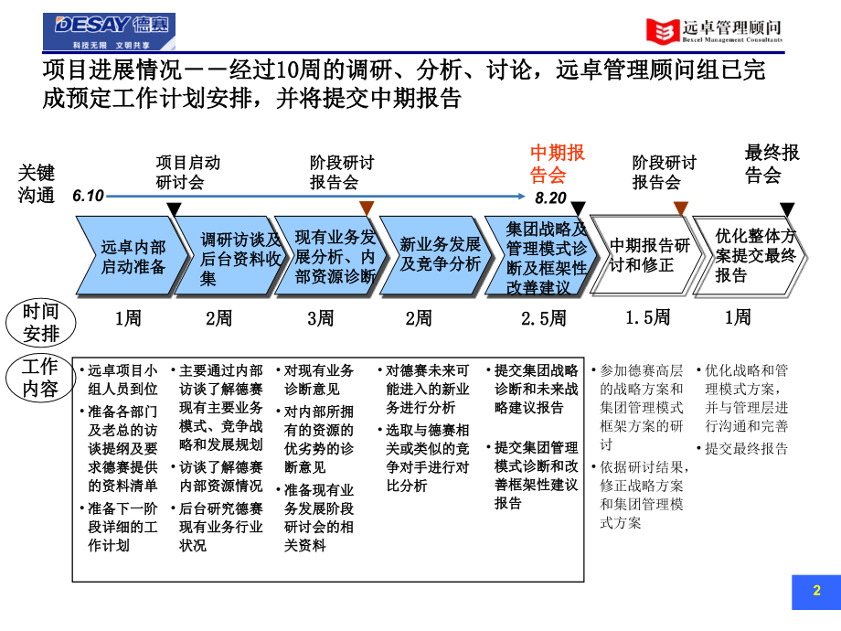 德赛集团战略－中期报告_第3页