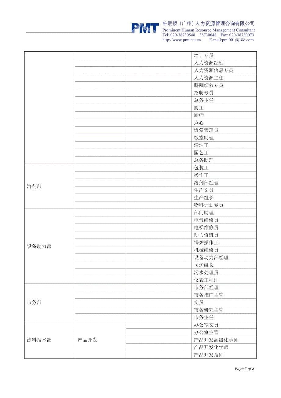 恒昌涂料公司-项目签收表_第5页