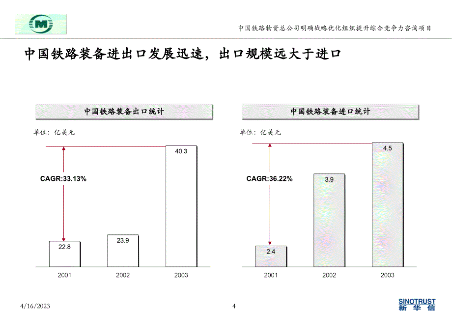 中铁物资进出口业务分析1_第4页