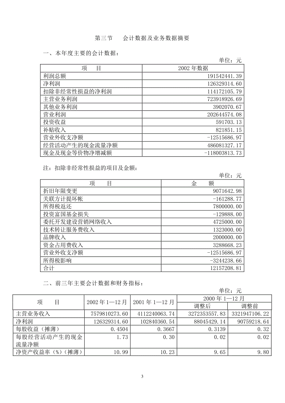 年度报告-北汽福田(2)_第4页