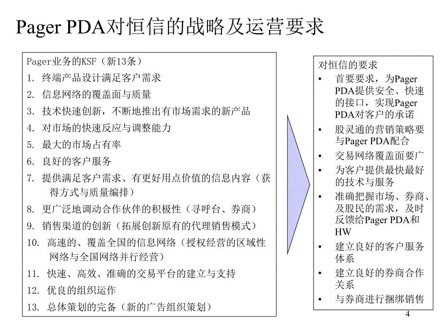 恒信与PP的配合_第4页