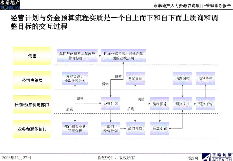 管理诊断计划管理_第4页