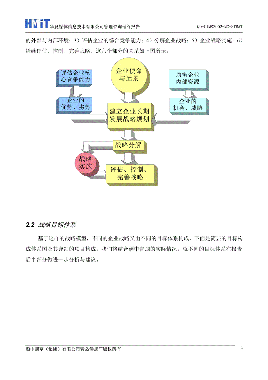 青岛卷烟厂-企业战略发展报告_第3页