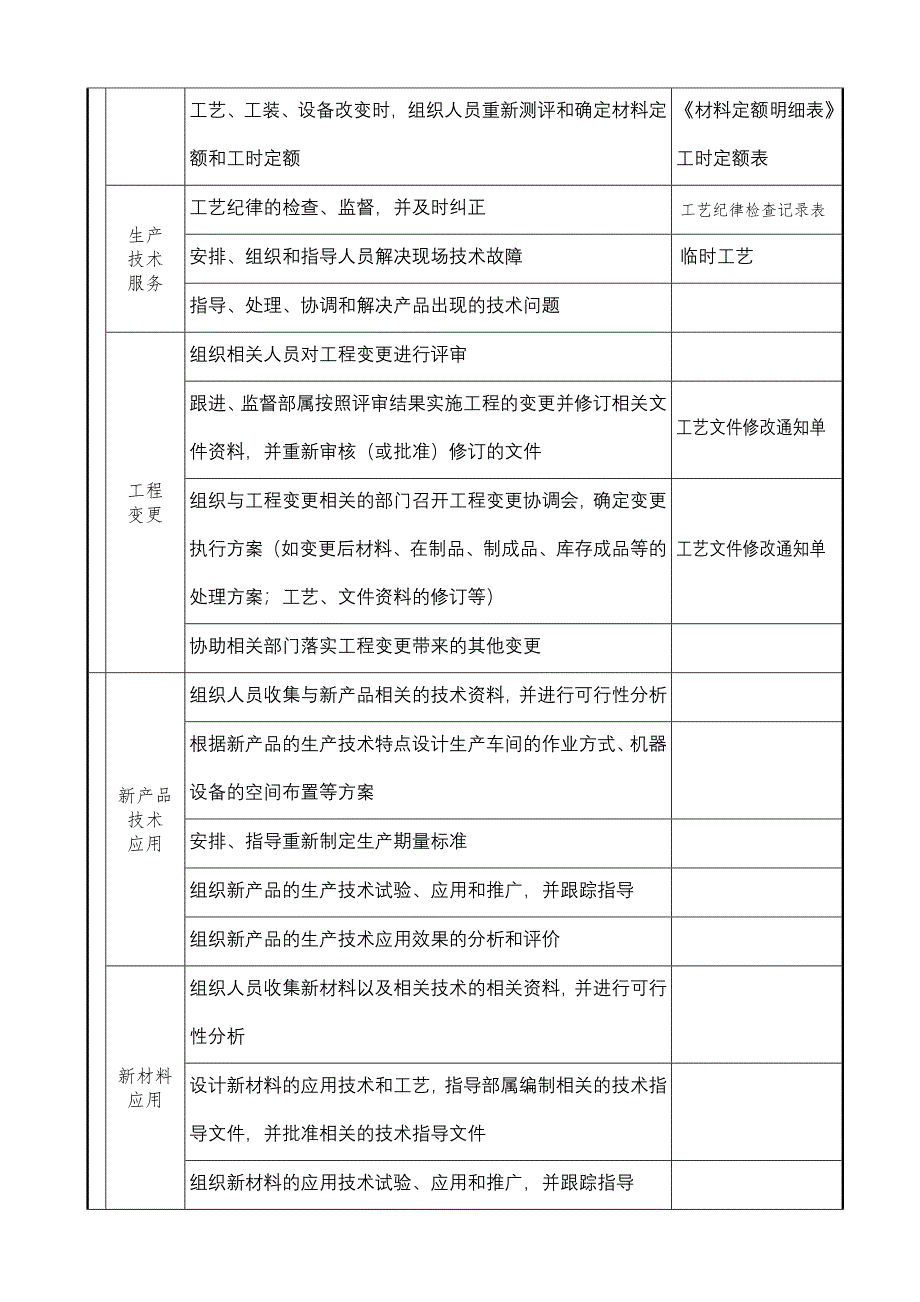 恒昌涂料公司-工艺部部长_第3页