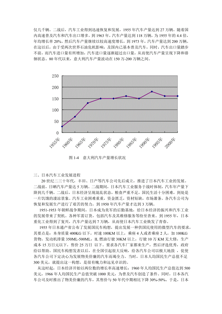 世界汽车工业发展进程_第4页