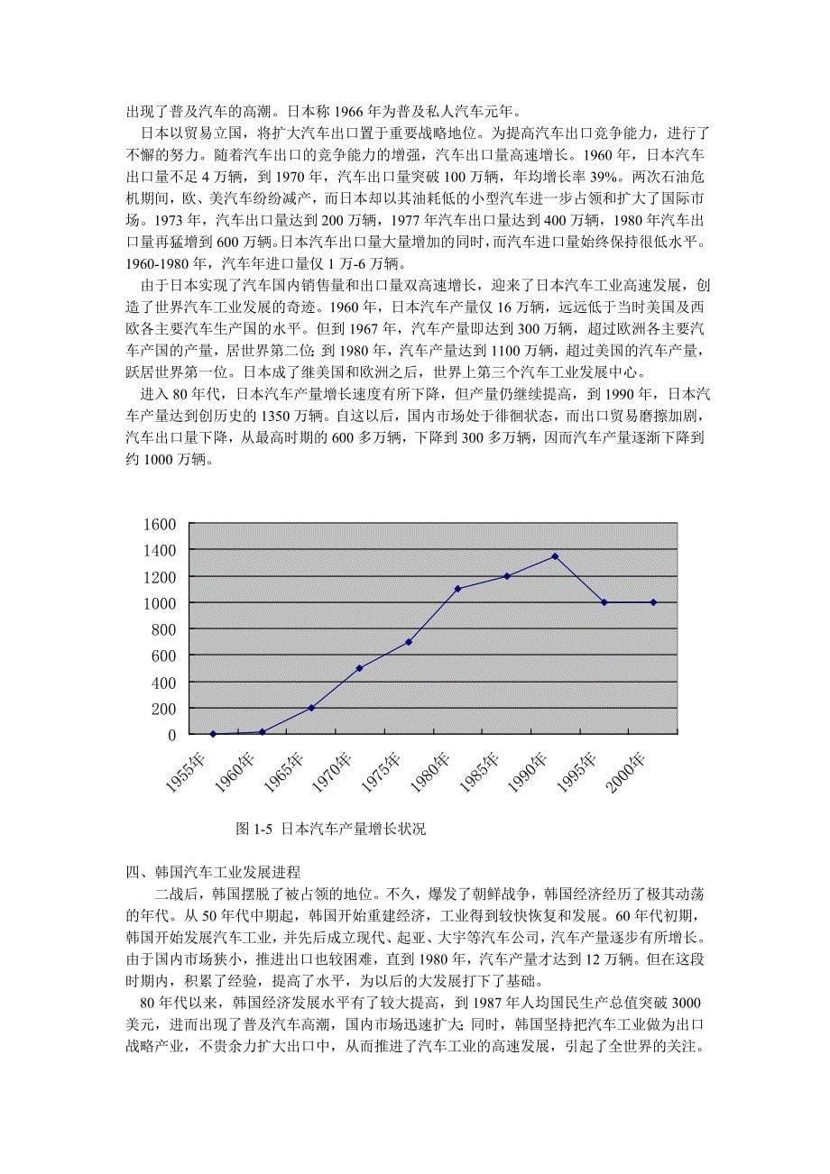 世界汽车工业发展进程_第5页