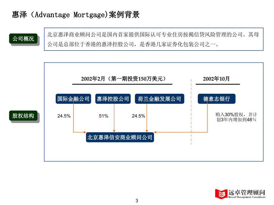 典型企业案例分析集锦_第4页