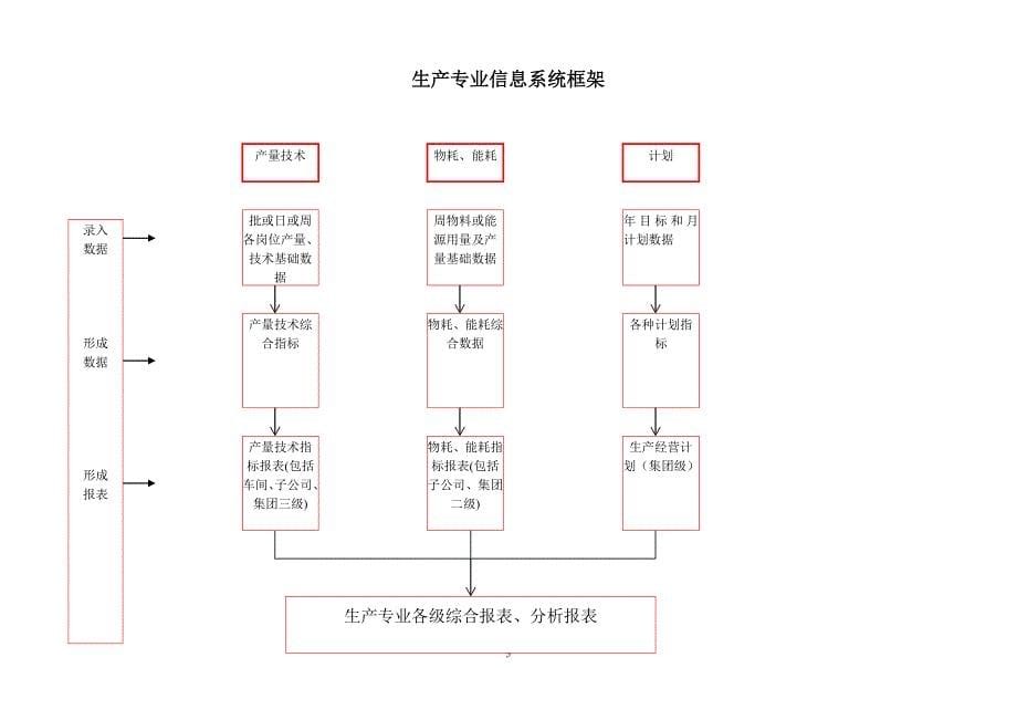 生产运营信息化概述_第5页