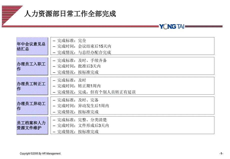 永泰人力资源部工作总结_第2页