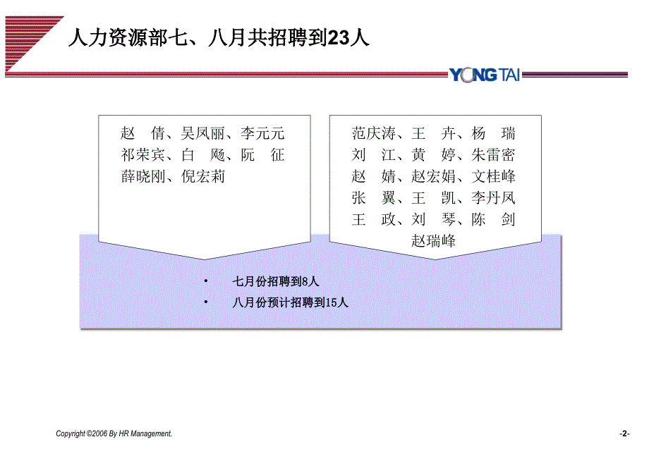 永泰人力资源部工作总结_第3页