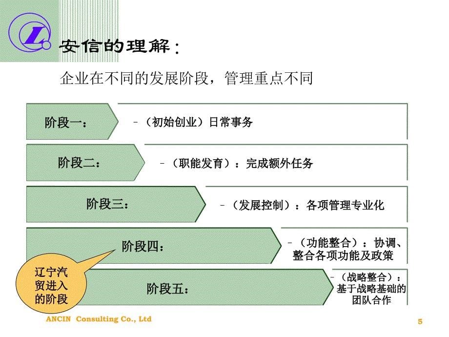 辽宁汽贸项目建议书2_第5页