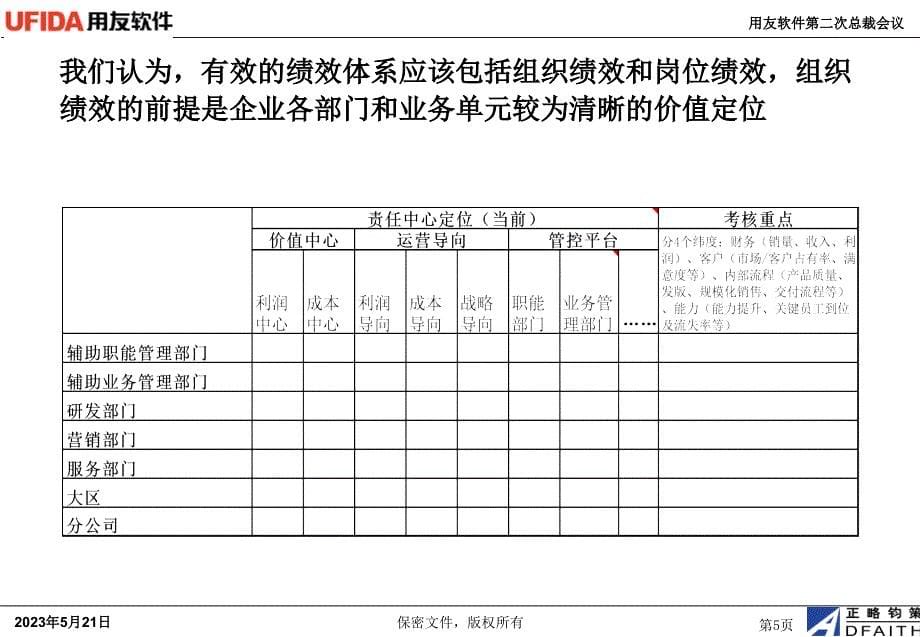 用友绩效考核现状分析0_第5页