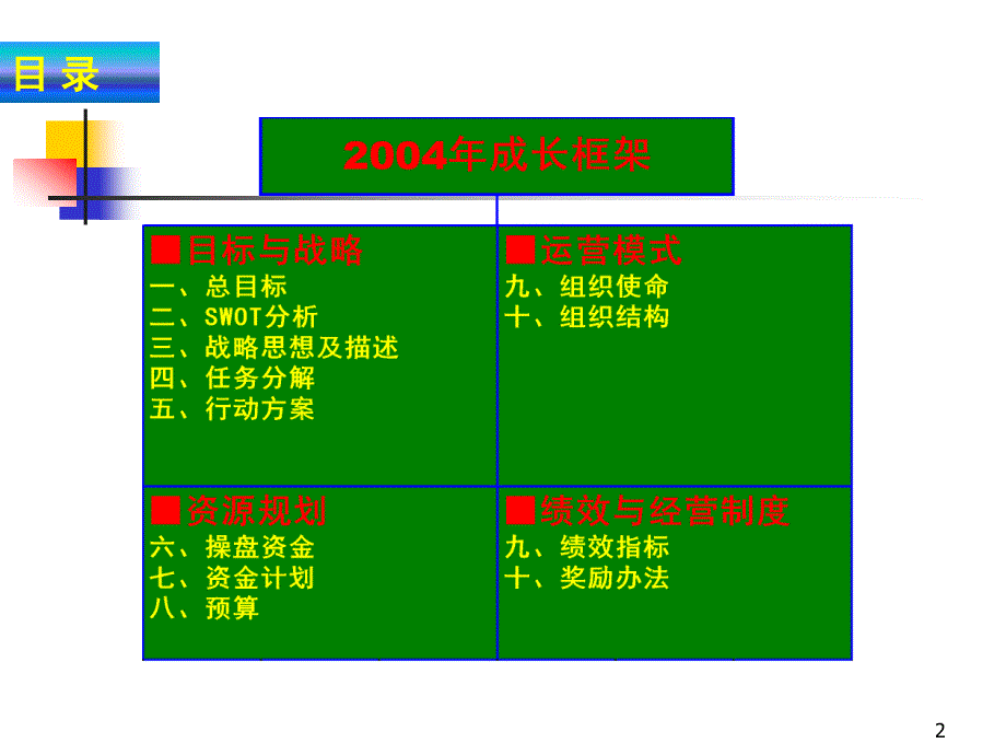 松川公司-下半工作规划_第2页