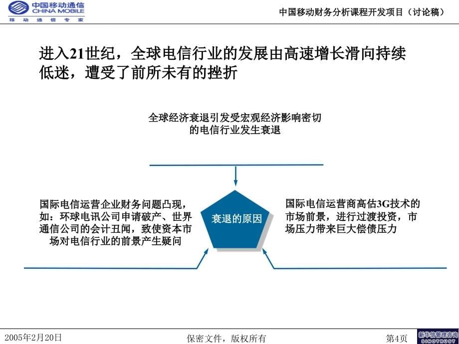 中国移动财务分析课件初稿_第5页