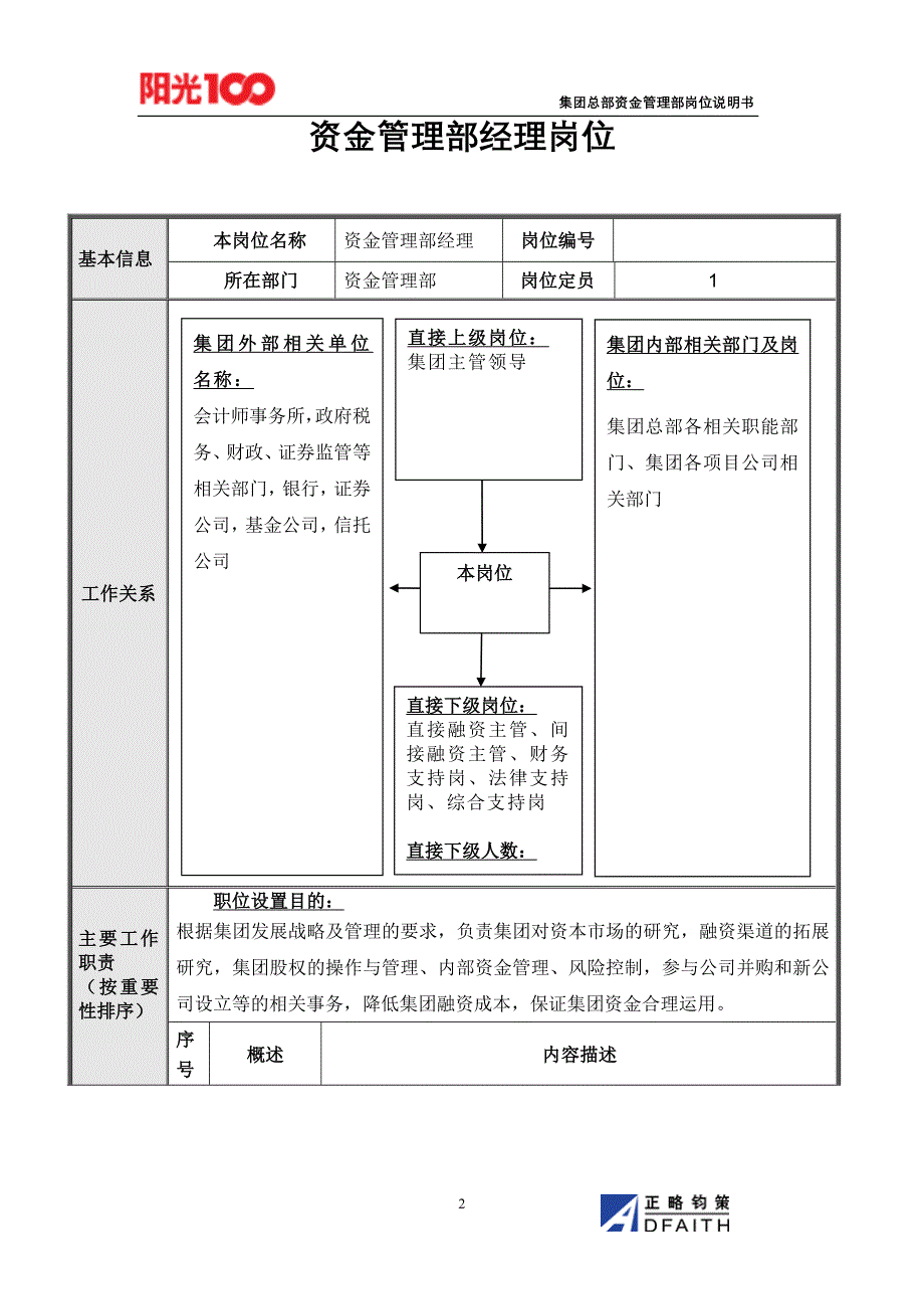 集团总部资金管理部岗位说明书汇编_第2页