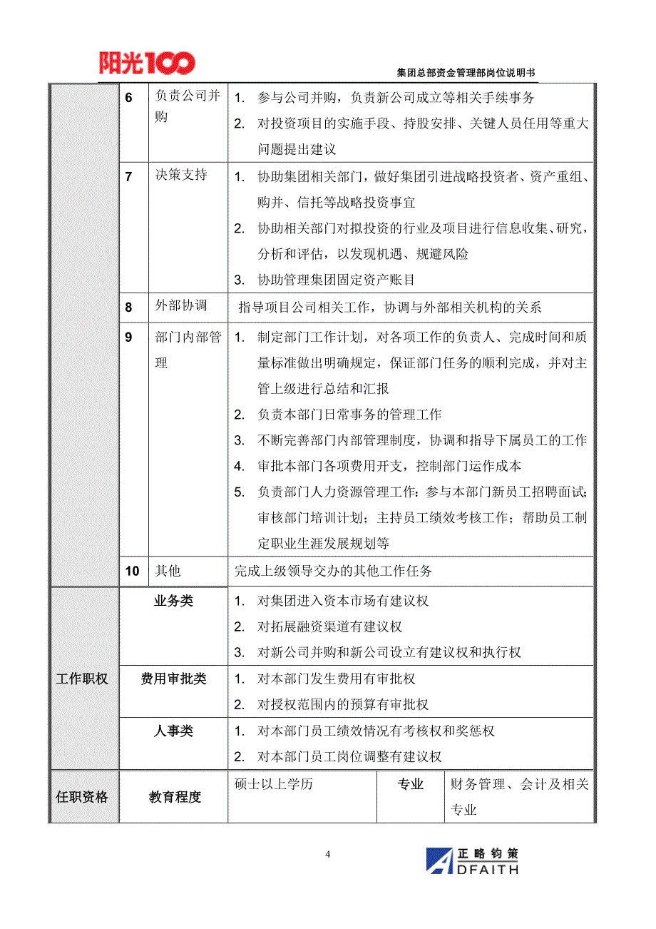 集团总部资金管理部岗位说明书汇编_第4页