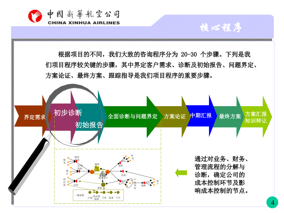 新华建议书1_第4页