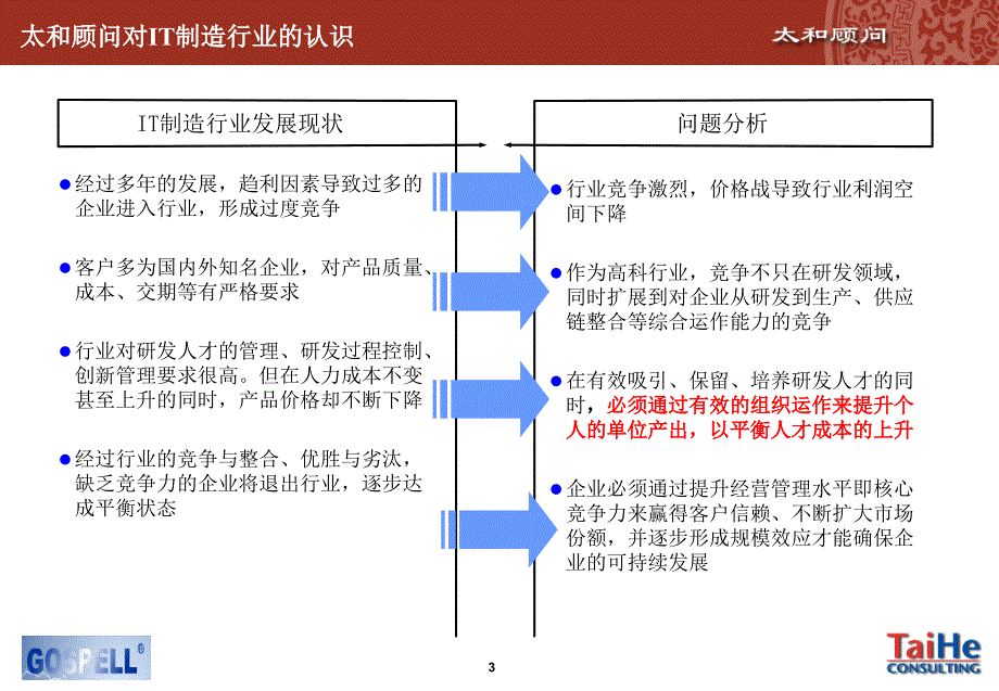 高视伟业项目建议书_第4页