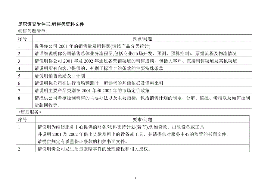 市场部尽职调查情况_第1页