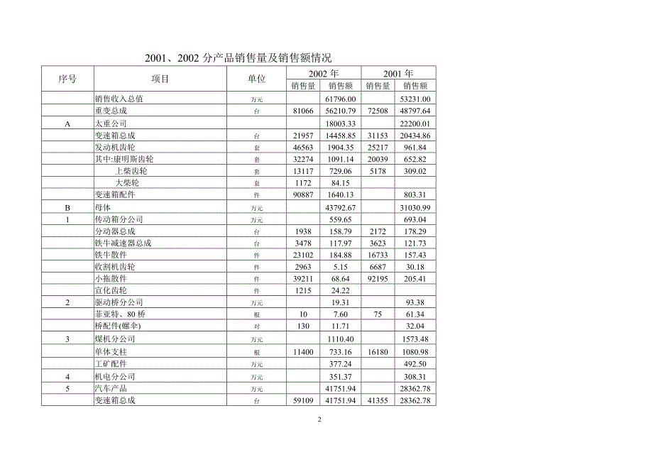 市场部尽职调查情况_第2页