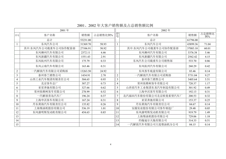 市场部尽职调查情况_第4页