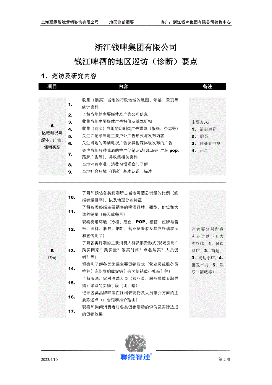 钱啤区域巡访与诊断纲要_第1页