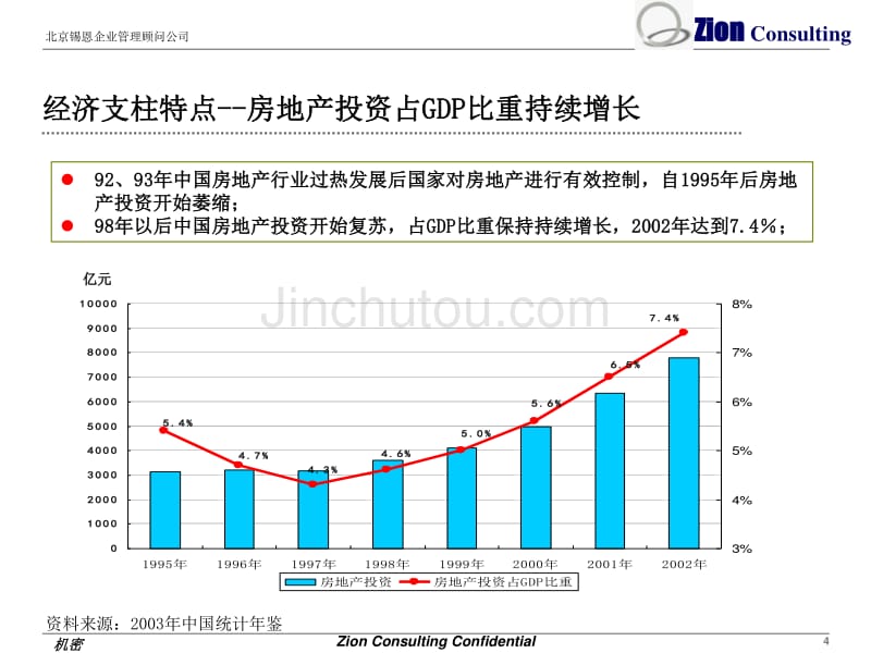 锡恩万科未来十年中长期规划讨论稿_第4页