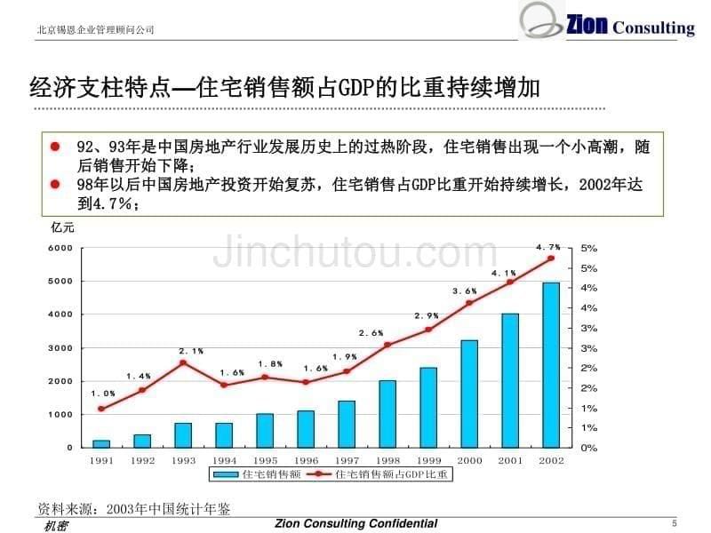 锡恩万科未来十年中长期规划讨论稿_第5页