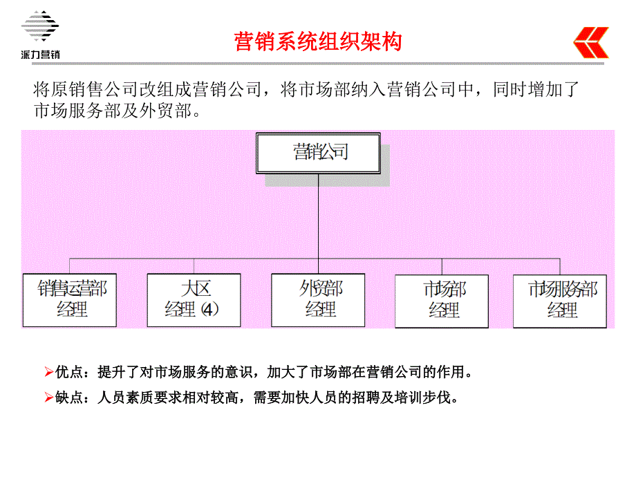 惠泉-组织架构_第4页