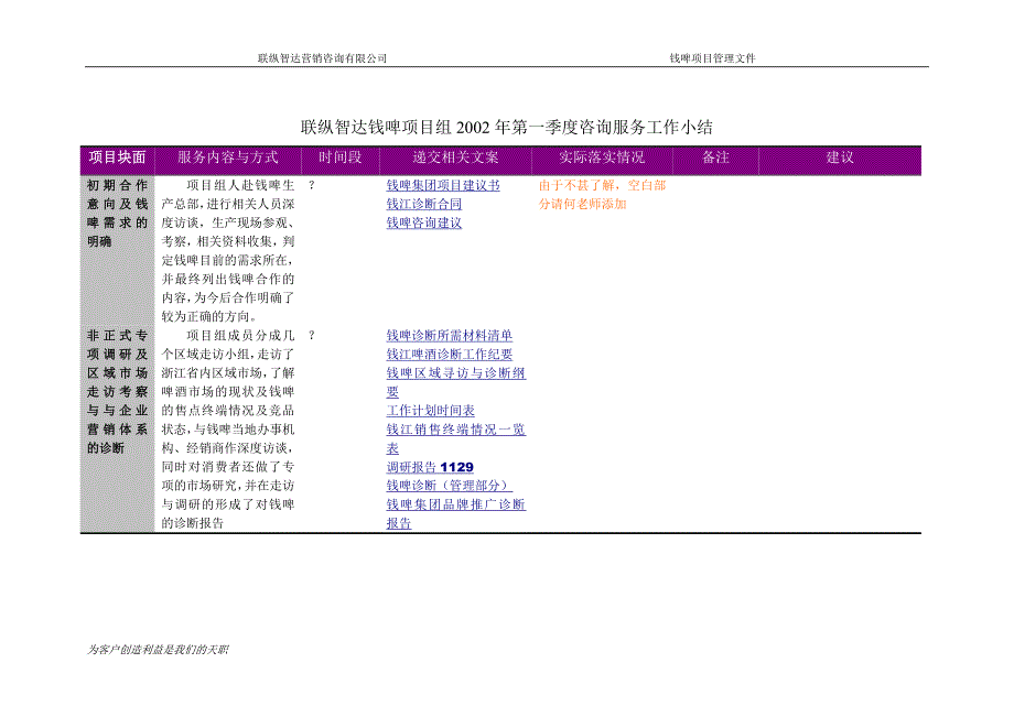 钱啤第一阶段作业总结_第2页