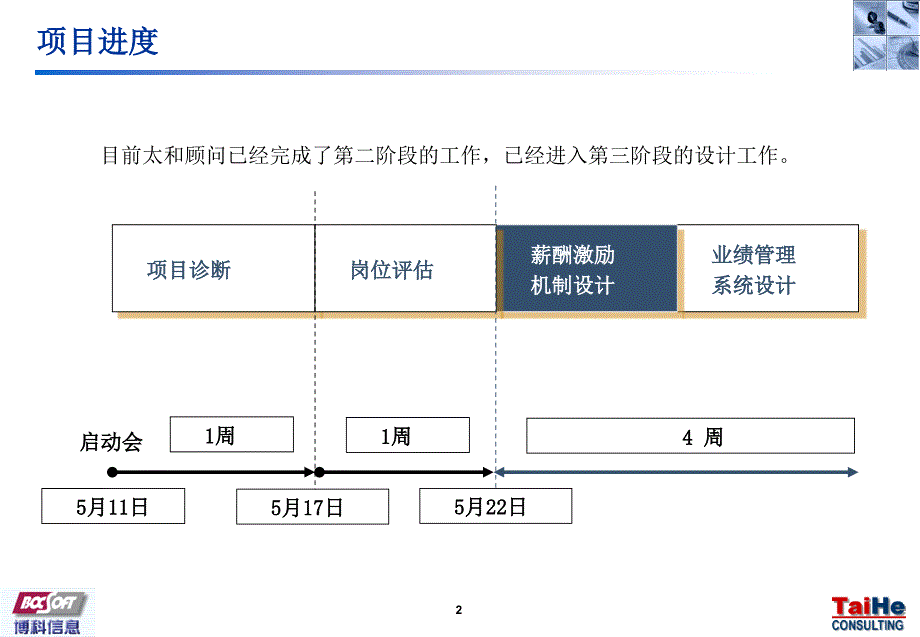 薪酬架构与水平设计报告_第3页