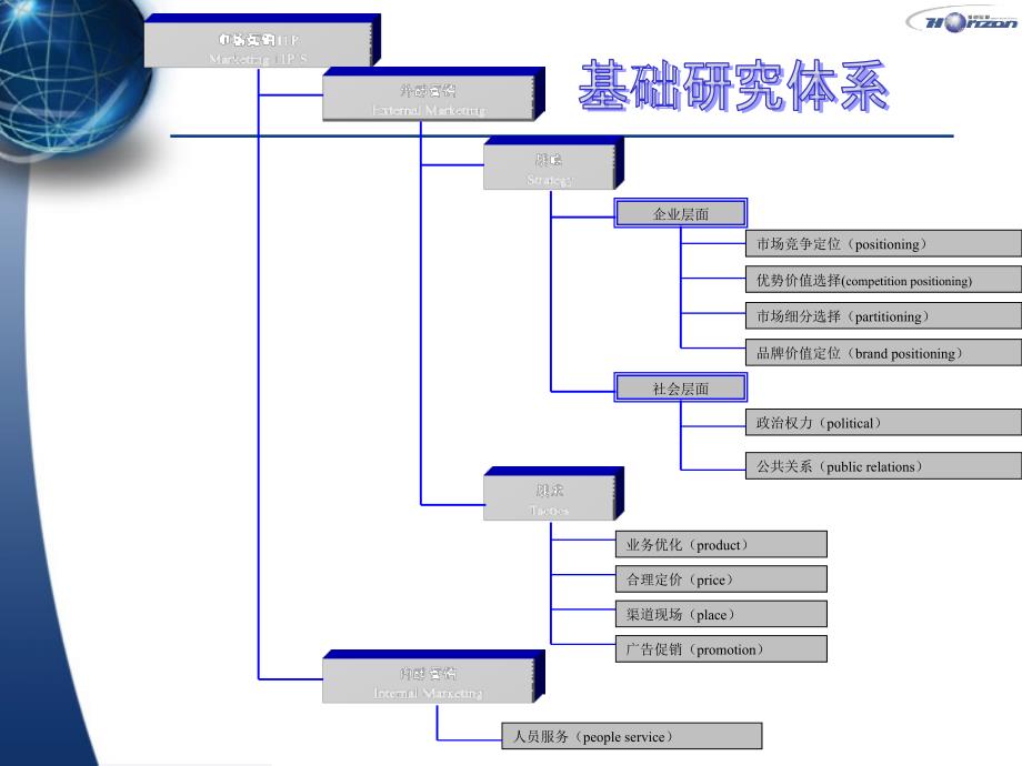 统计讲座（数据准备-基础分析-高级分析）公安_第3页