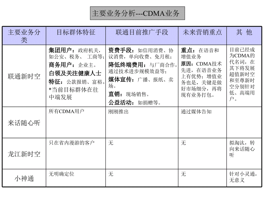 内部人员及经销商深访总结_第1页