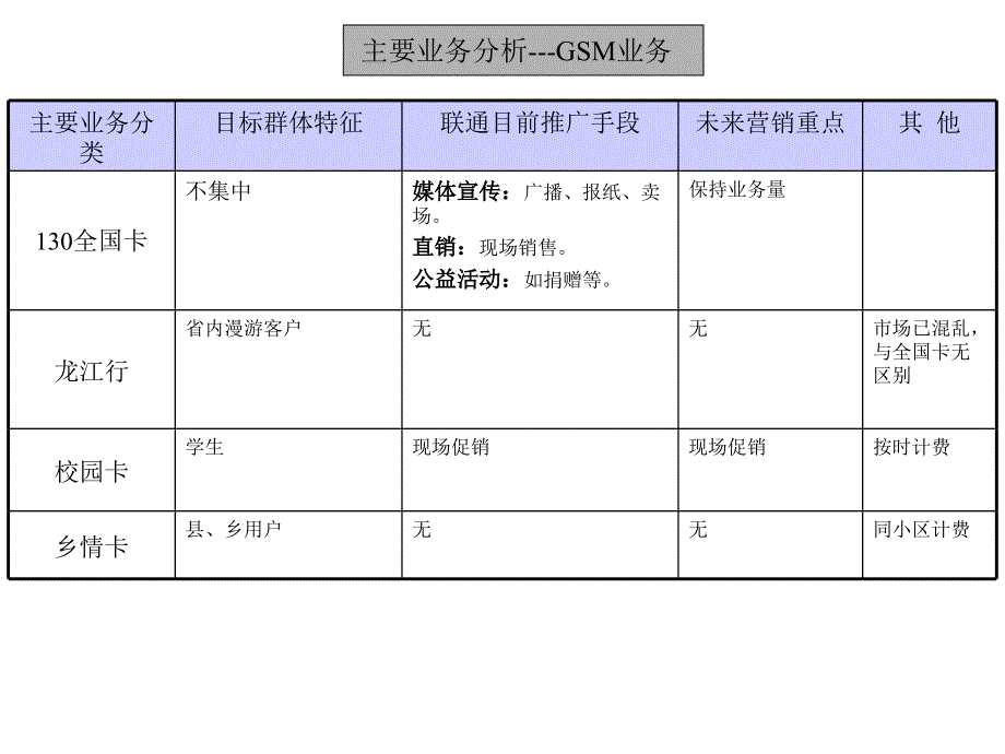 内部人员及经销商深访总结_第3页