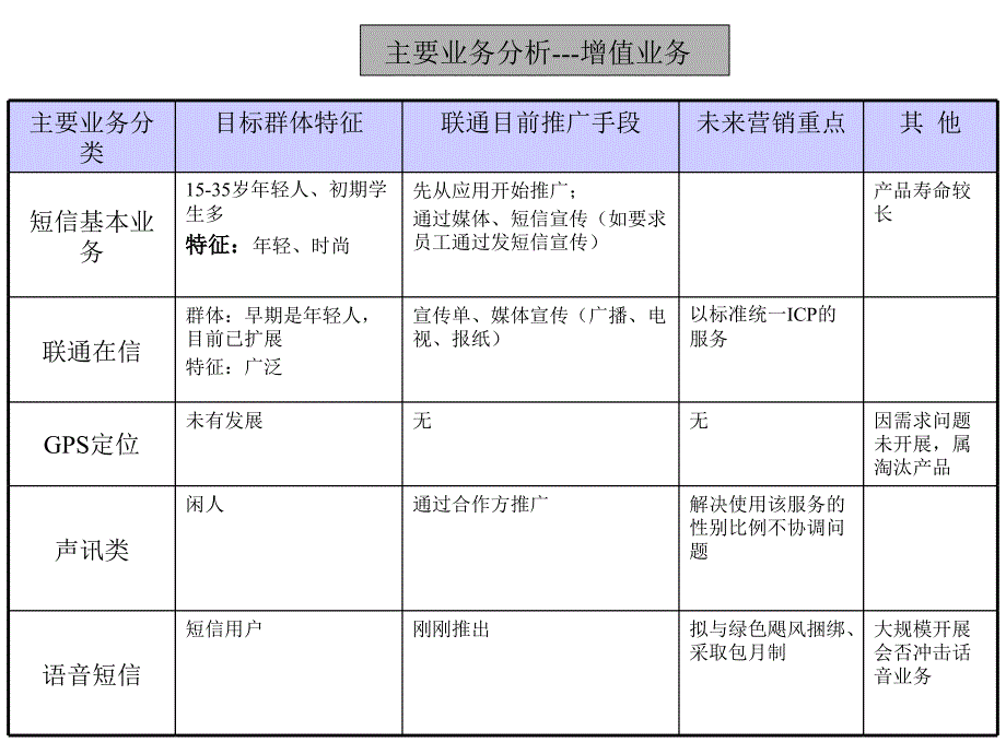 内部人员及经销商深访总结_第4页