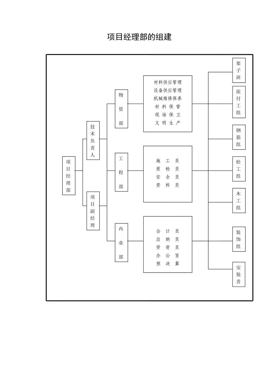 长沙学院琴房施工组织设计方案_第5页