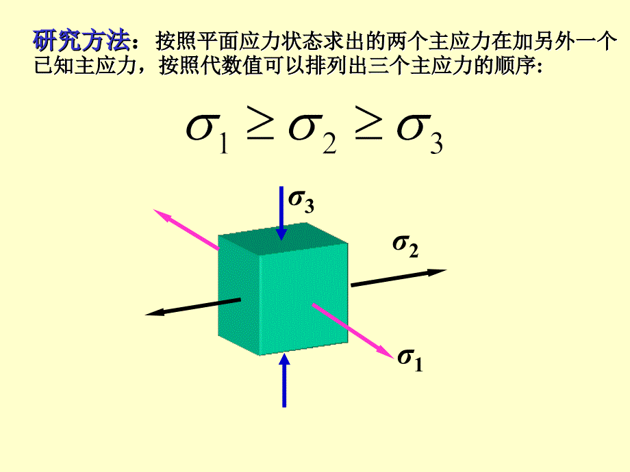 材料力学课件（第7章）5-11强度理论_第2页