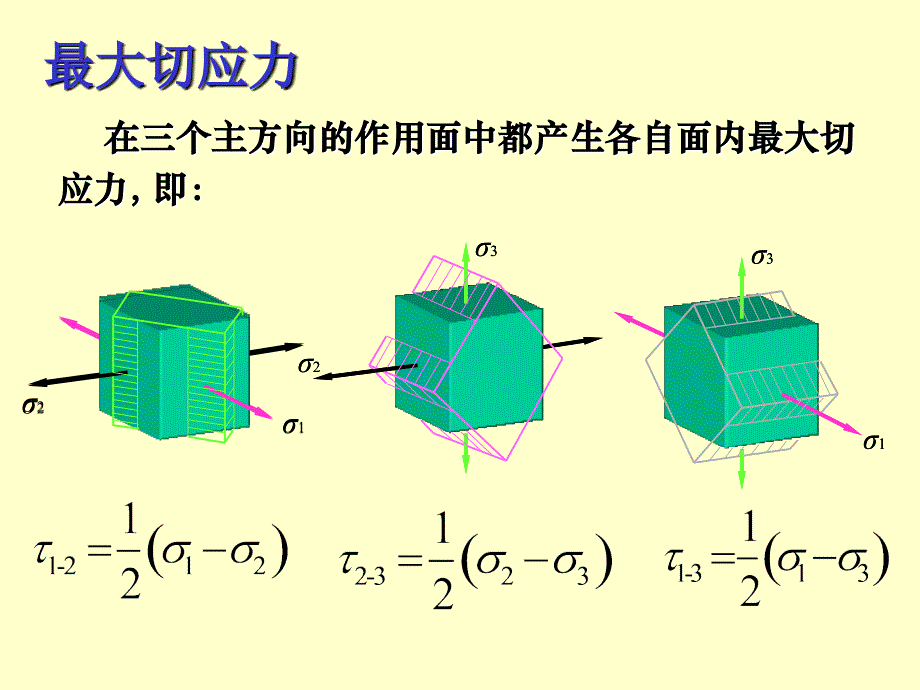 材料力学课件（第7章）5-11强度理论_第3页