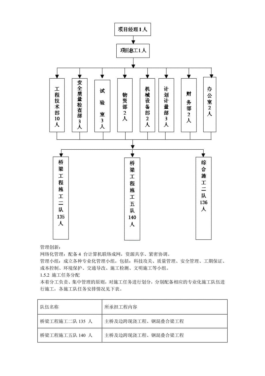 墩连续刚构钢挂叠合箱梁桥施工组织设计方案_第5页