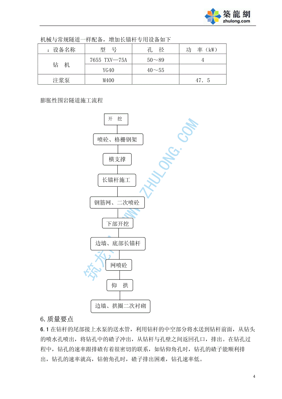 膨胀性围岩隧道施工_第4页