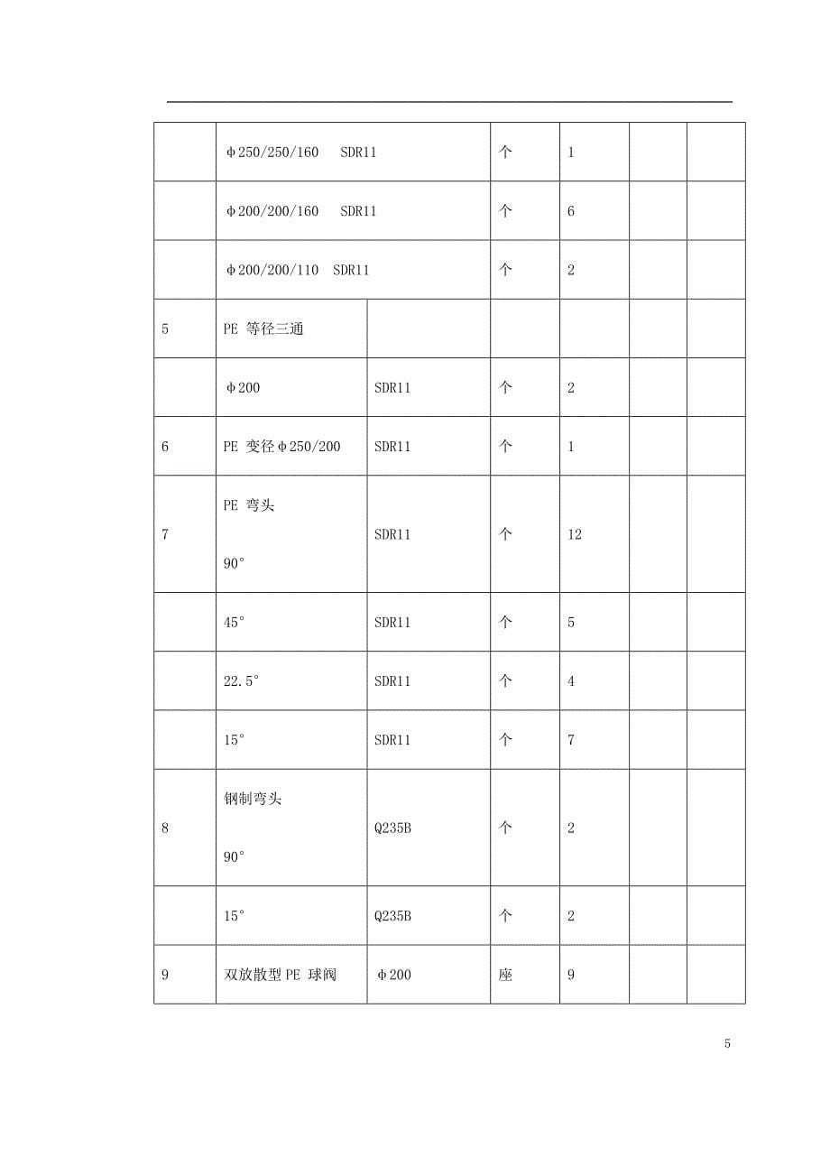 市燃气工程施工组织设计_第5页