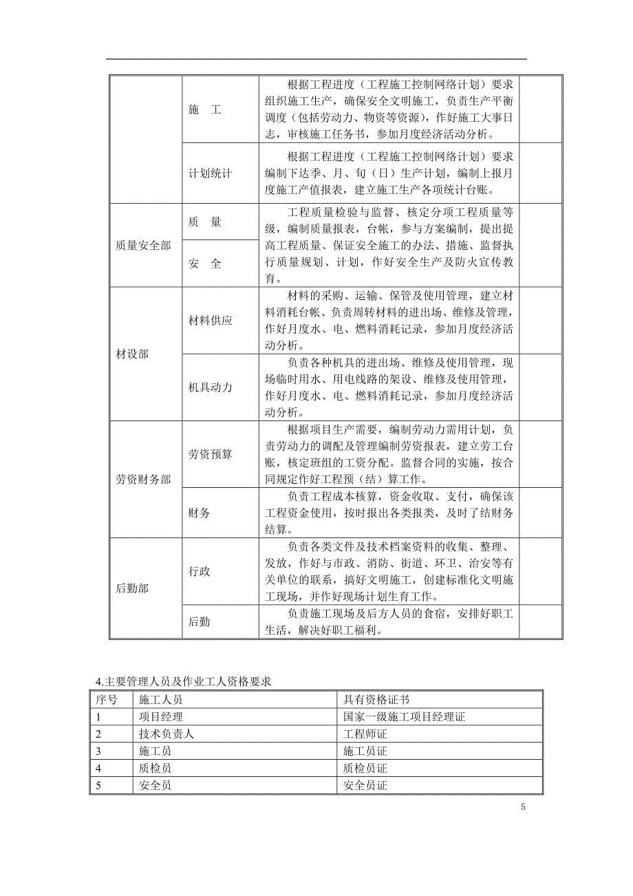 重庆市北碚区人才招聘中心装饰工程_第5页