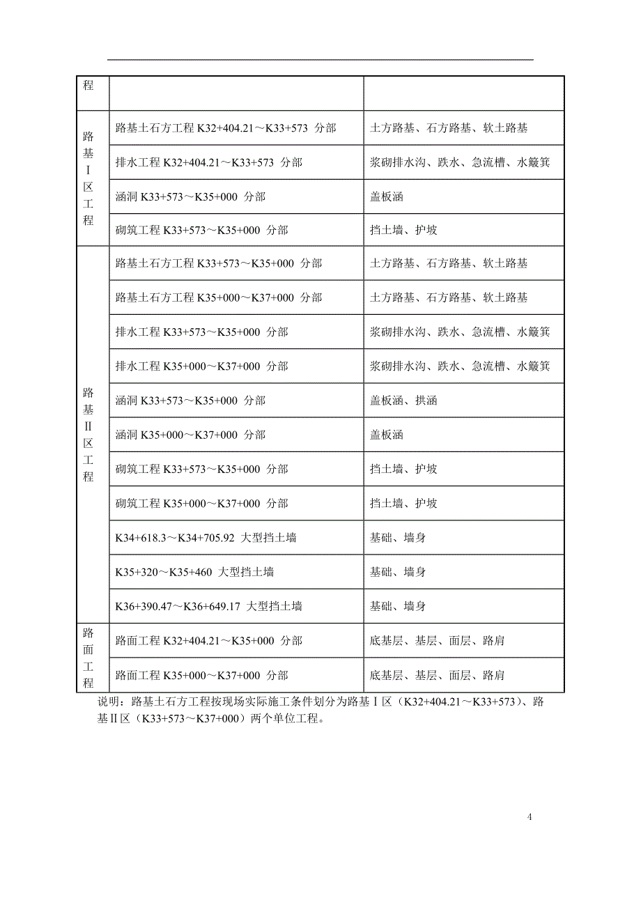 永漳公路漳平段E标段工程_第4页