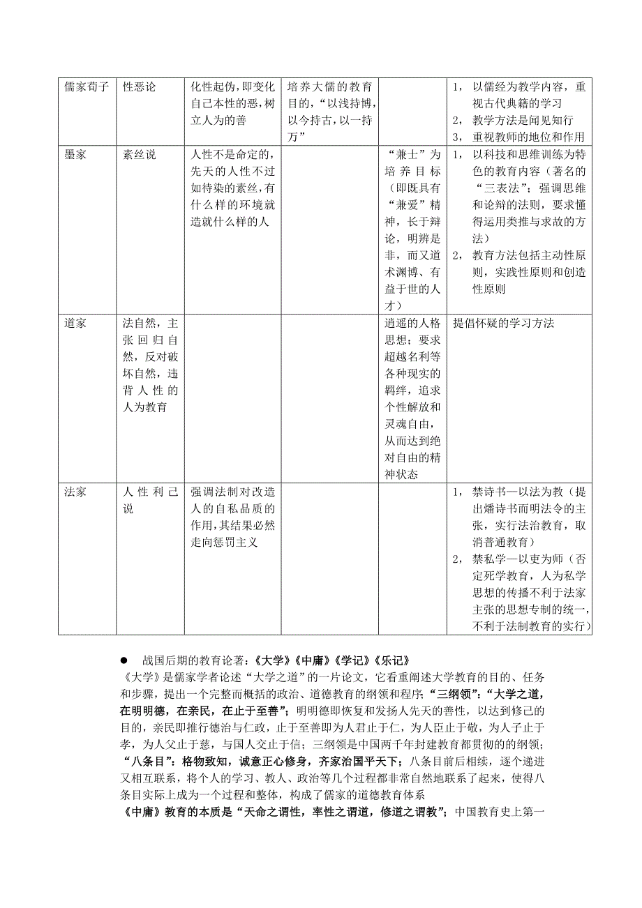 中外教育史_第2页